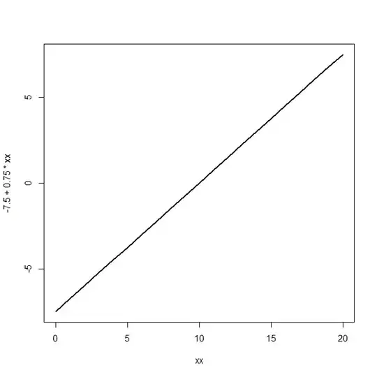 regression