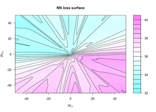 loss surface