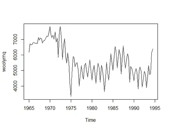 Figure 2: qq plots on a common scale