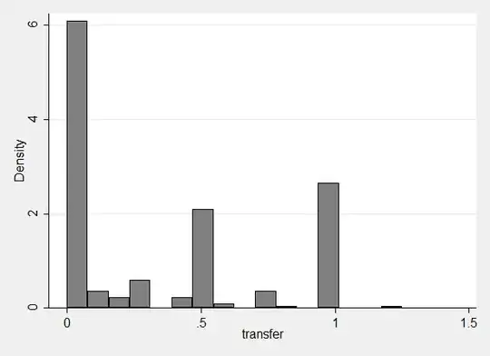 binomial
