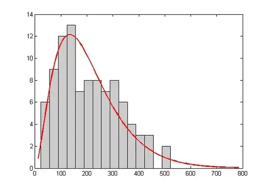 image describing change of fit as range changes by overfitting vs underfitting