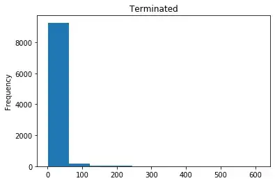 KL-Divergence = 0