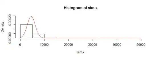 Histogram 1