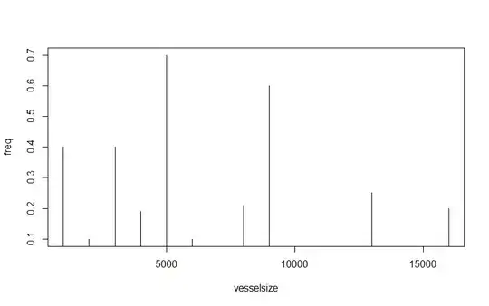 Fourier type tests
