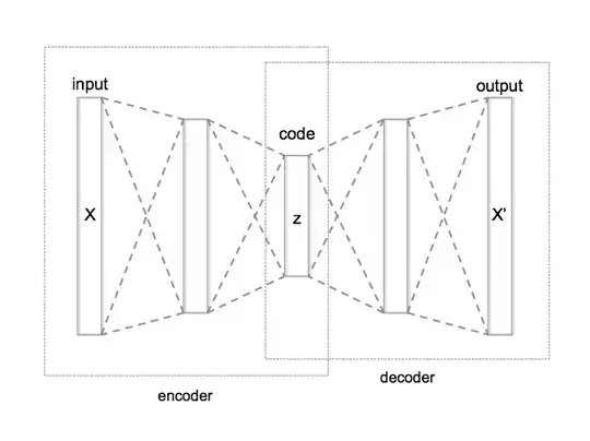 Observed and simulated data