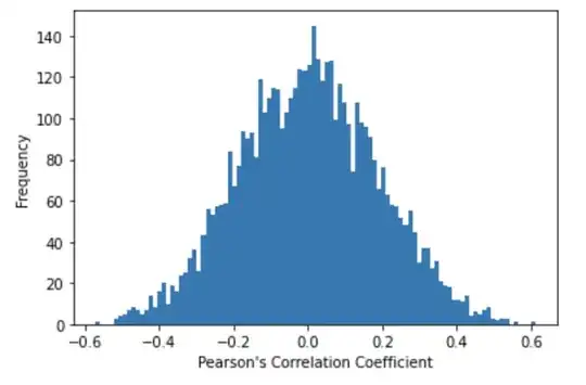Noise correlations.