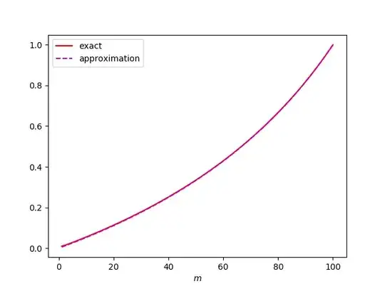 Comparison for n = 100