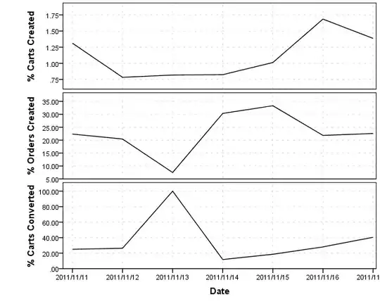 Plot of differenced