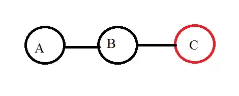 ACF and PACF of log(RV)