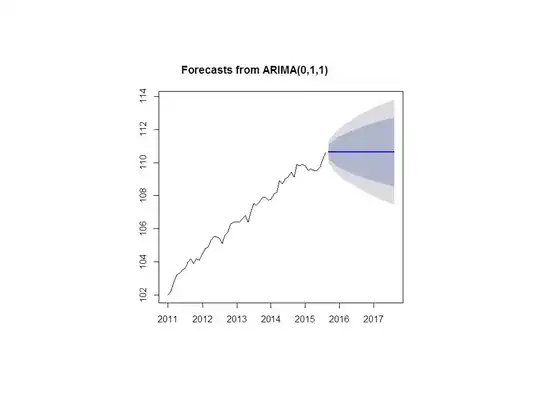 scatter plot with fitted curves