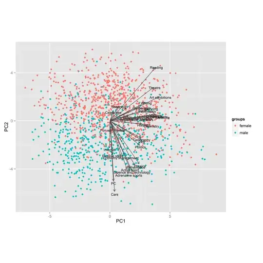 PCA analysis