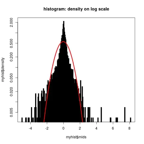 Histogram on a log scale