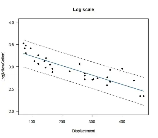 Fitonlogscale