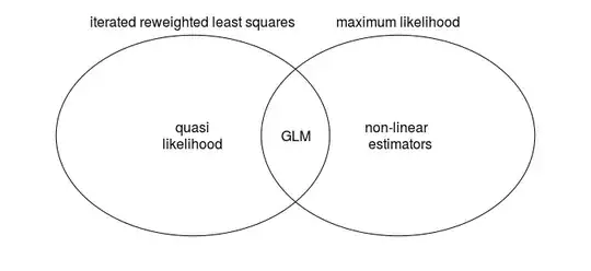 venn diagramm