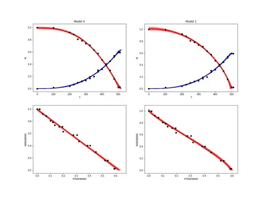 coefficient-comparison
