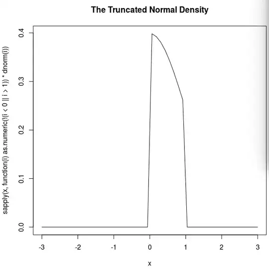 truncated normal density