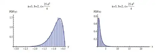 Figure: Positive b