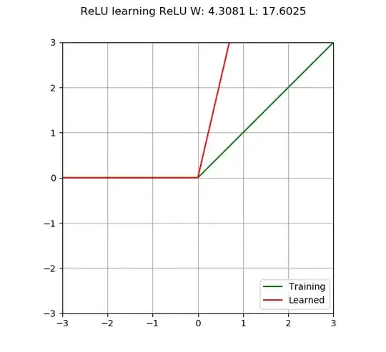 animation of ReLU learning ReLU