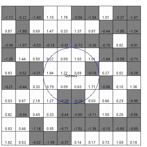 Random (Gaussian)