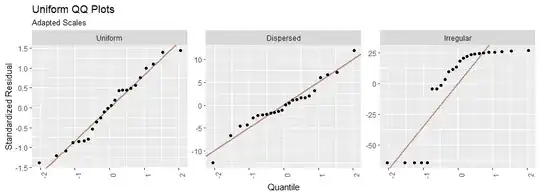 Figure 3: QQ plots on their own axes.