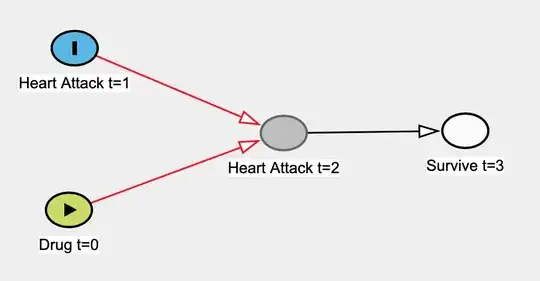 collider bias