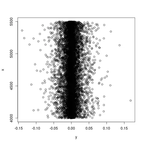 random data