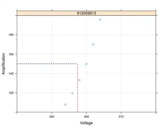 Single device complete data range