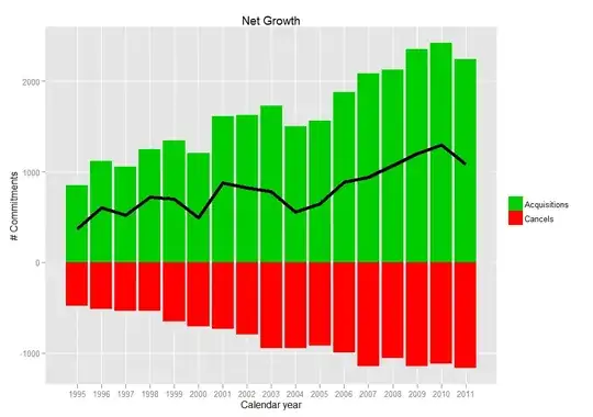 Net growth version 2