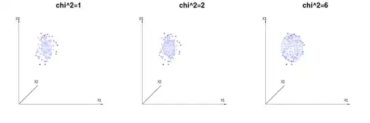 graphical representation of chi^2