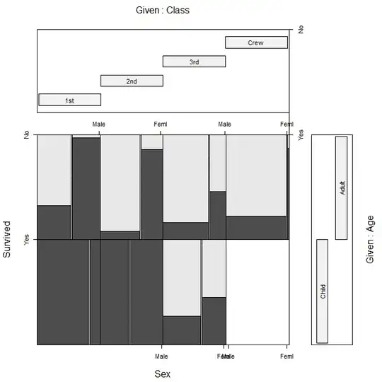 conditioning spineplot