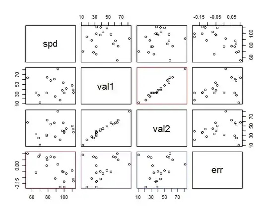 pairs plot