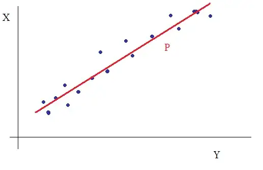 PCA