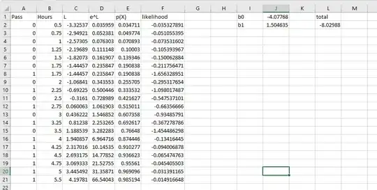 calculation of logistic regression