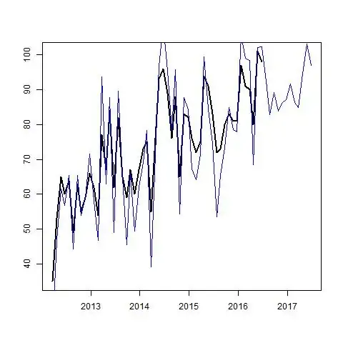 residual plots