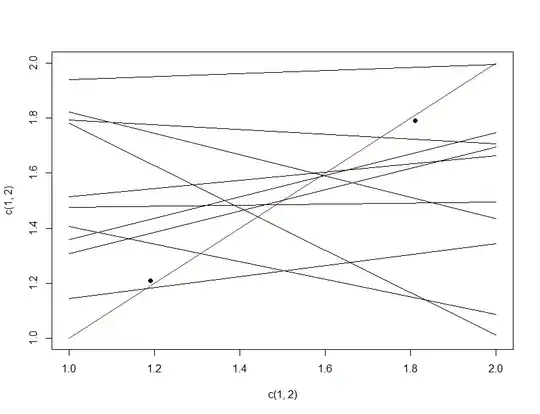 multiple hypothesis testing