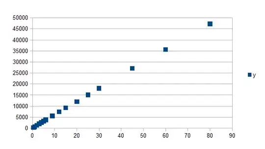 y vs x in Libre Office Calc