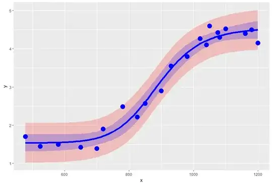 PCA is not linear regression