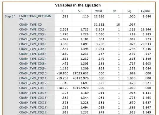 Normal distribution fit to the means of the lapses (bootstrapped data)
