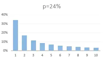 Some distribution