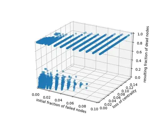 3d scatter plot of simulation results