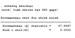 Quantiles vs HDR intervals