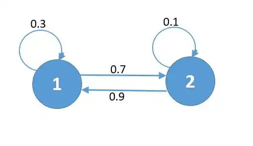 Transition probabilities