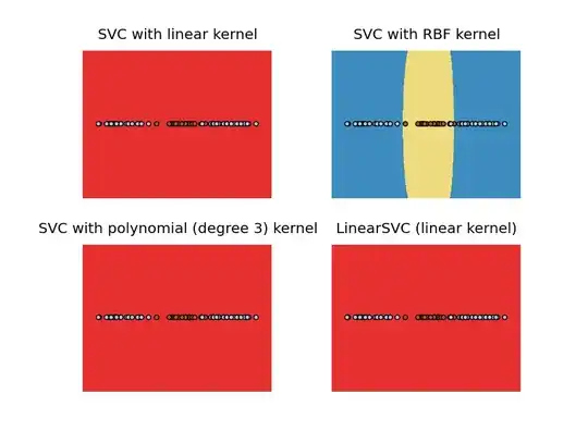 Non-Linearly separable