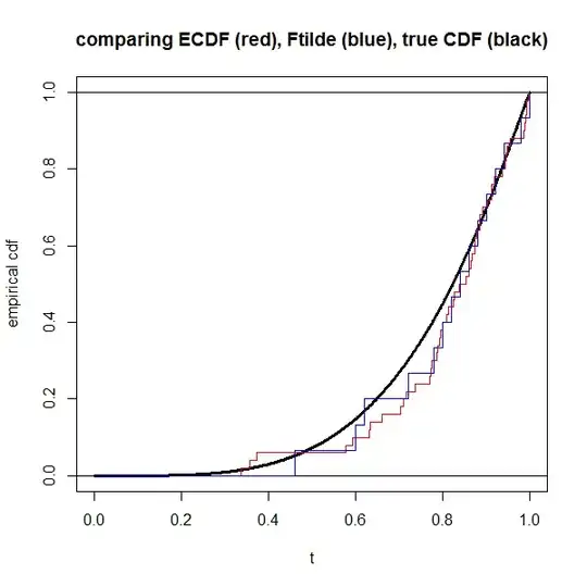 output from the above data