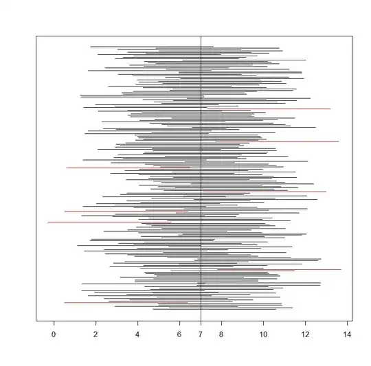 CI Simulation