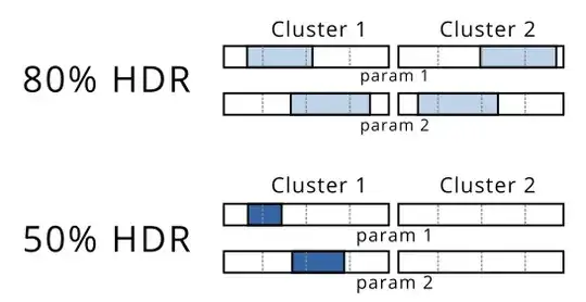 HDR ranges visualized