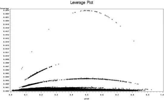 Leverage Plot