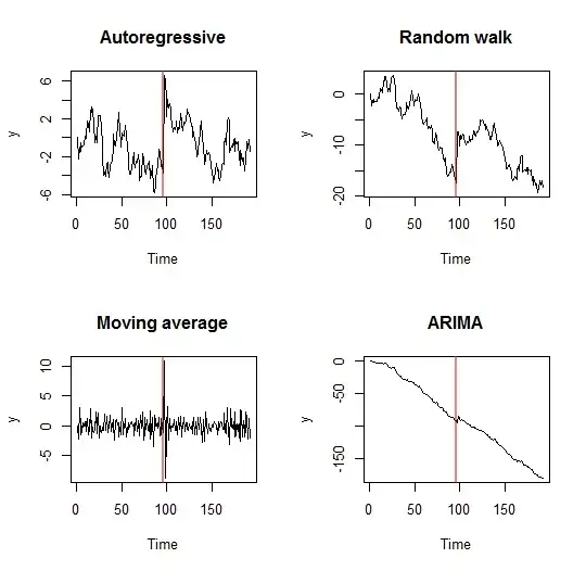 Four time series plots, one for each model