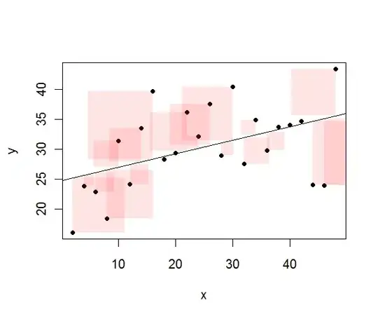 Covariance plot