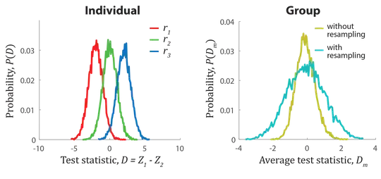 regression fit with different degrees of training bias and model complexity